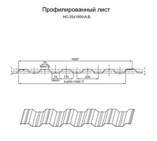 Продольно гнутый профнастил для укрытий конвейеров НС35ПГ-1060, 0,9, в полимерном покрытии