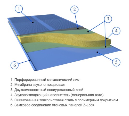 Сэндвич панели акустические стеновые с минеральной ватой, ширина 1000 мм, толщина 100 мм, 0.5/0.5, RAL3003